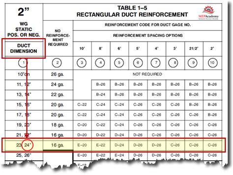 galvanized sheet metal duct gauge|ductwork gauge chart.